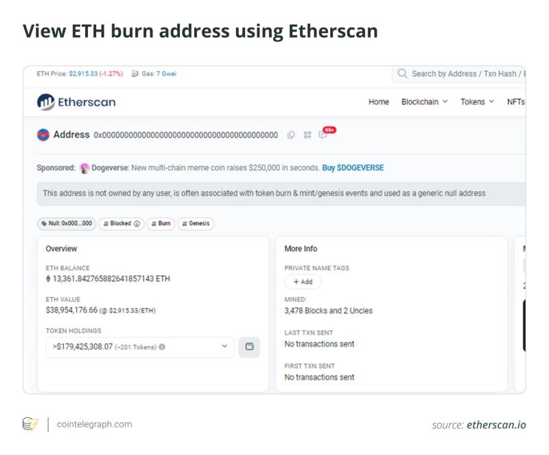 ETH以太坊销毁地址是什么?销毁地址如何运作?如何查看烧录地址
