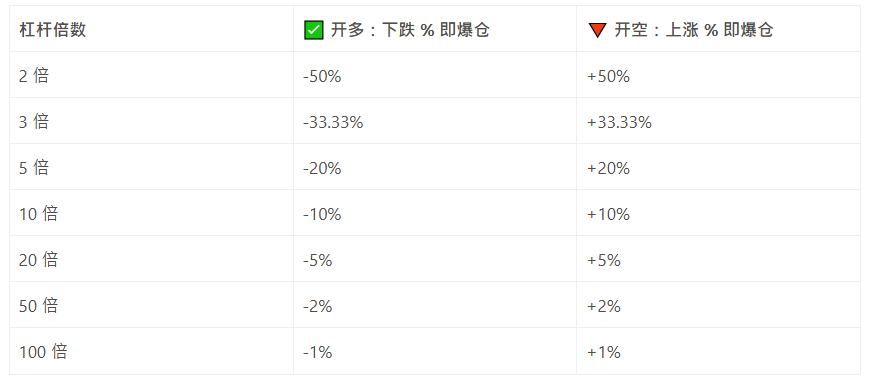 爆仓是什么意思？一文盘点加密货币强制平仓原因、计算公式及避免方法