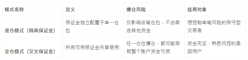 爆仓是什么意思？一文盘点加密货币强制平仓原因、计算公式及避免方法