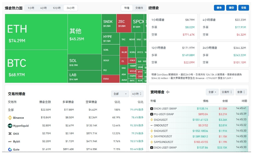 爆仓是什么意思？一文盘点加密货币强制平仓原因、计算公式及避免方法