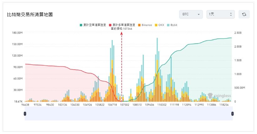 爆仓是什么意思？一文盘点加密货币强制平仓原因、计算公式及避免方法
