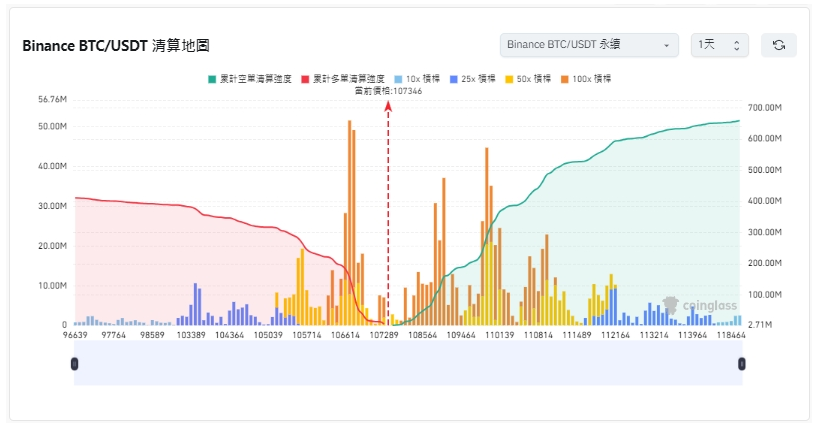 爆仓是什么意思？一文盘点加密货币强制平仓原因、计算公式及避免方法
