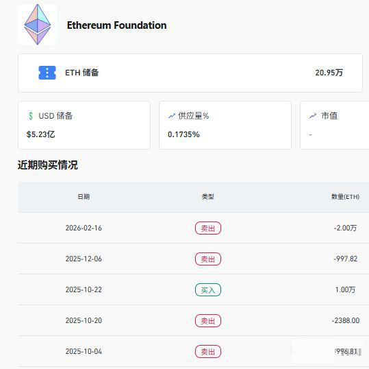 2026年以太坊有哪些公司投资？六大以太坊持有机构盘点