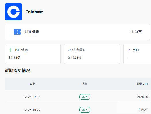 2026年以太坊有哪些公司投资？六大以太坊持有机构盘点