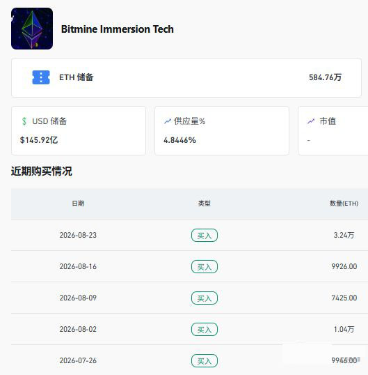 2026年以太坊有哪些公司投资？六大以太坊持有机构盘点