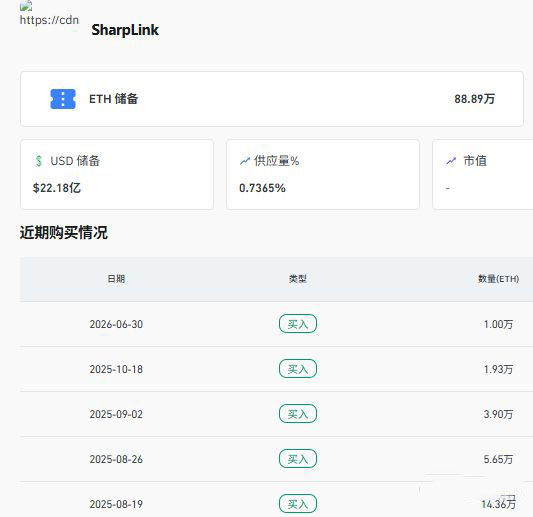 2026年以太坊有哪些公司投资？六大以太坊持有机构盘点