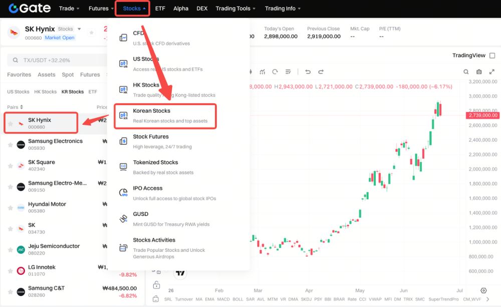 什么是SK海力士(SK hynix)币?SK海力士币工作原理、重要性及发展历程
