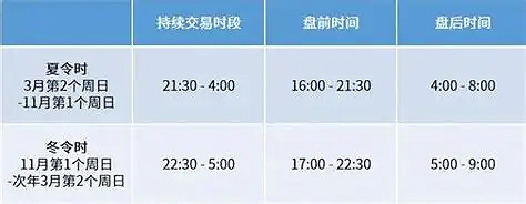 美股盘前盘后行情用什么软件看？2026年全时段实时看盘平台盘点