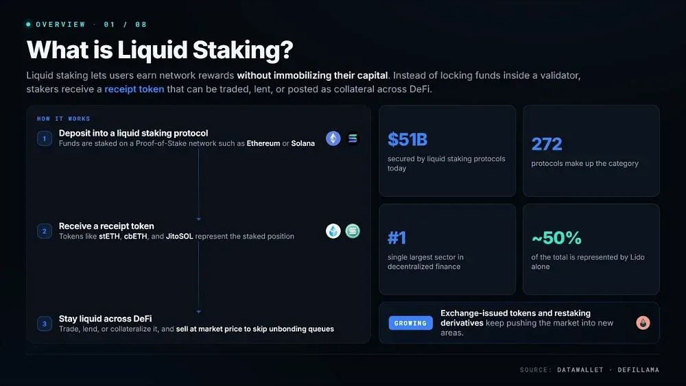 2026年最佳流动性质押(staking)平台：国内最好的质押平台币安、bybit
