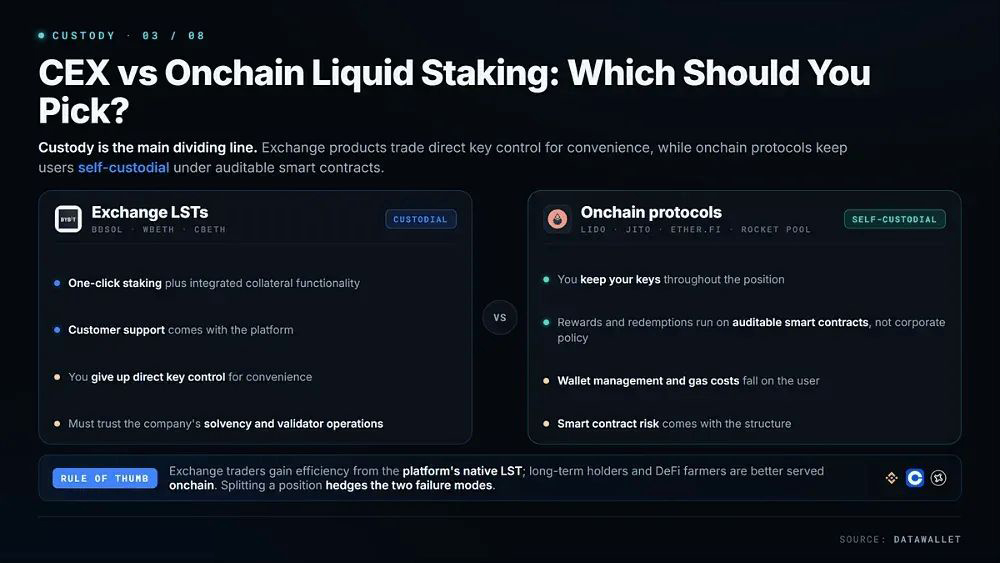 2026年最佳流动性质押(staking)平台：国内最好的质押平台币安、bybit