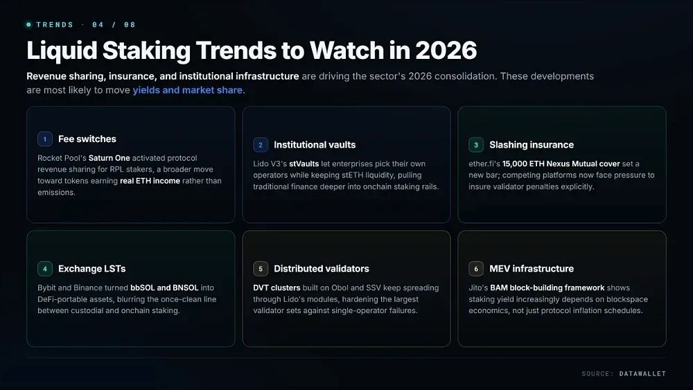 2026年最佳流动性质押(staking)平台：国内最好的质押平台币安、bybit