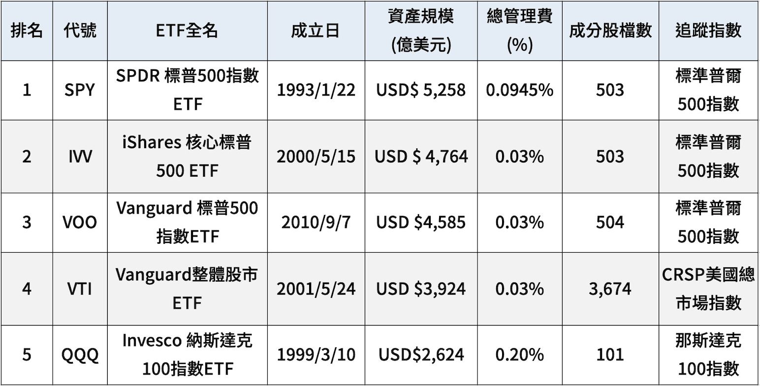 什么是ETF？一文读懂运作原理与优缺点