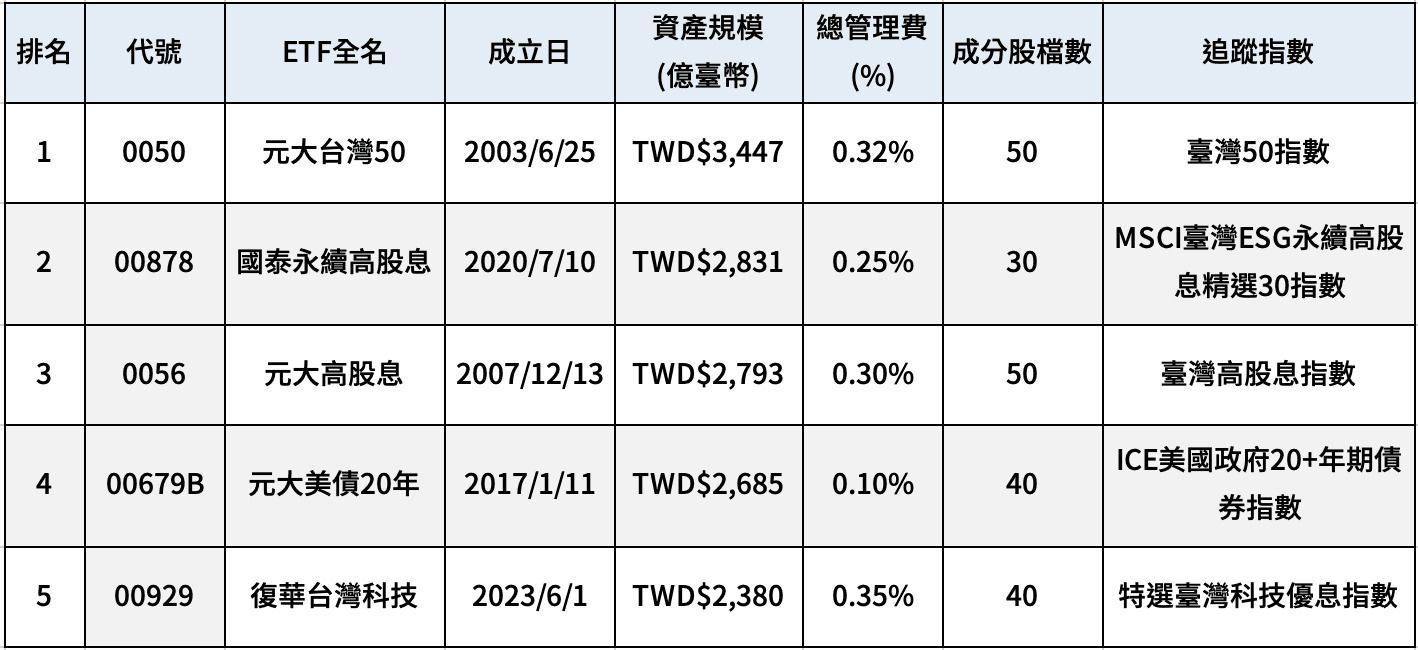 什么是ETF？一文读懂运作原理与优缺点