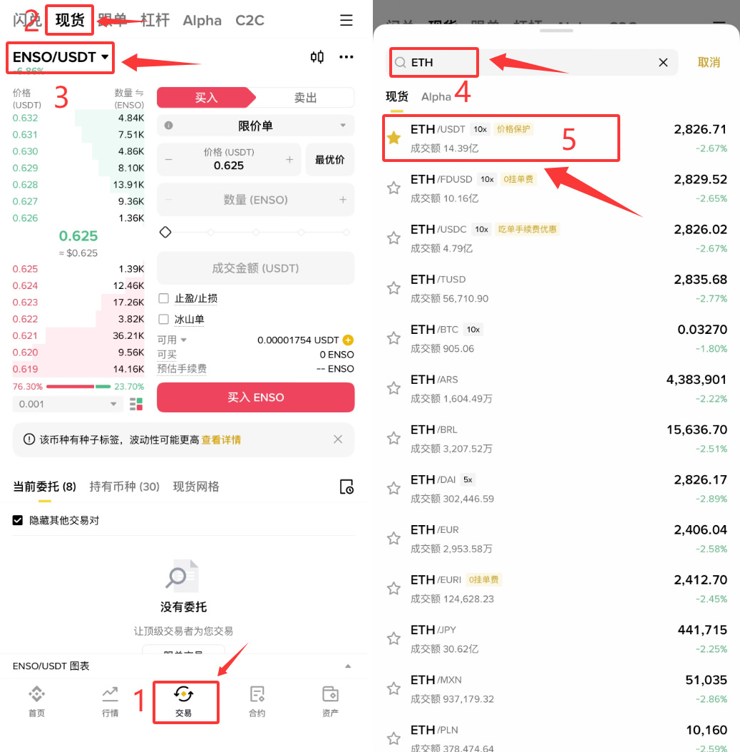 以太坊现货如何购买?2026年国内以太坊现货交易平台和操作流程教学