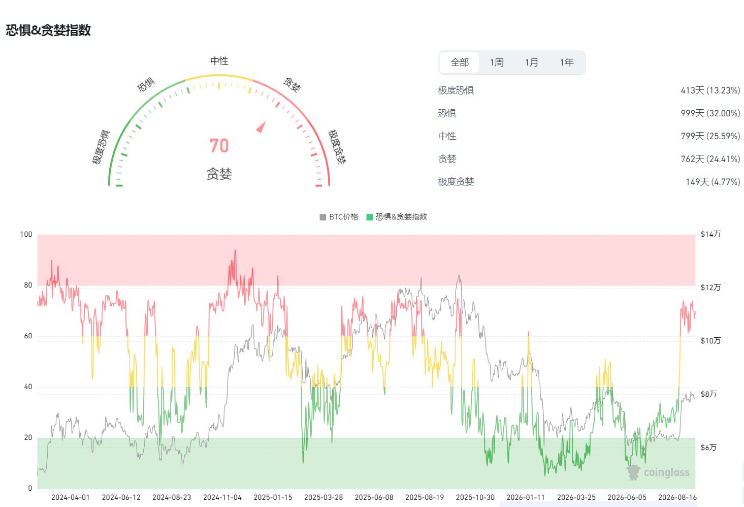 比特币4年周期是什么？比特币4年周期介绍及背后价格的原因分析