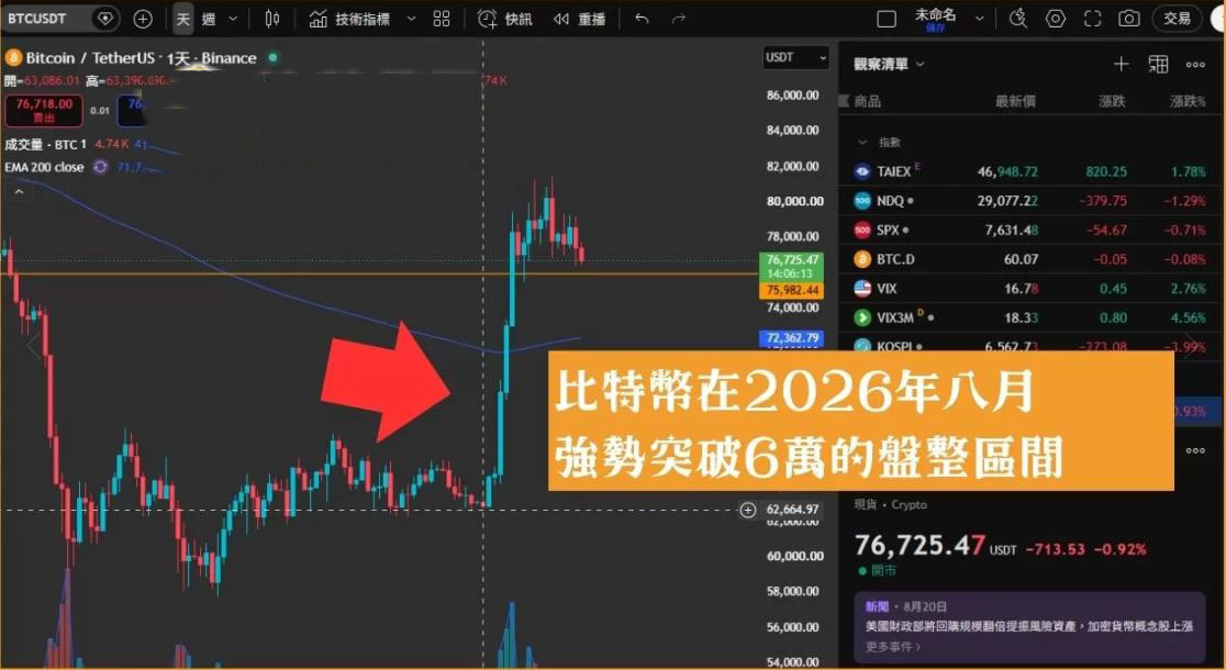 比特币4年周期是什么？比特币4年周期介绍及背后价格的原因分析