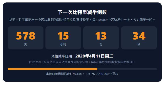 比特币4年周期是什么？比特币4年周期介绍及背后价格的原因分析