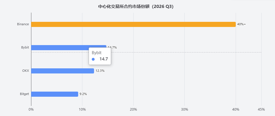 有哪些适合自己的加密货币交易所?怎么选?2026币圈新人交易所盘点