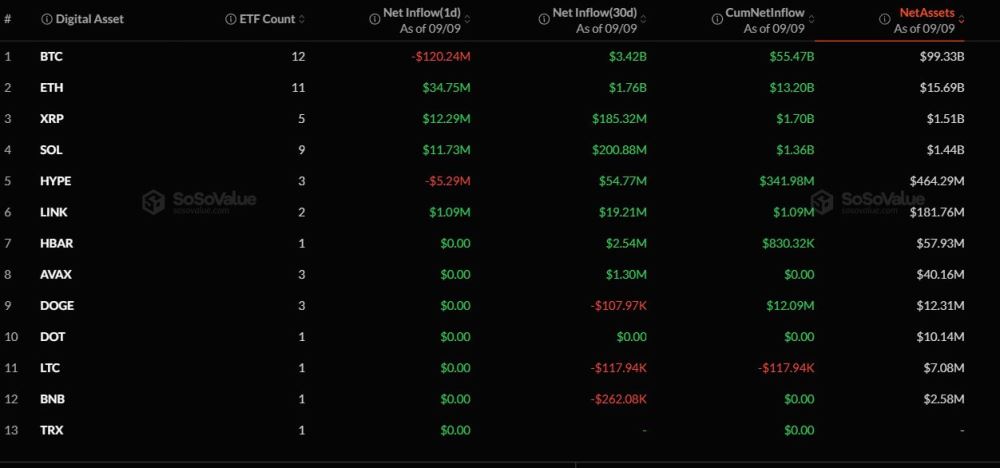资金扎堆头部ETF，山寨币季为何迟迟不来？