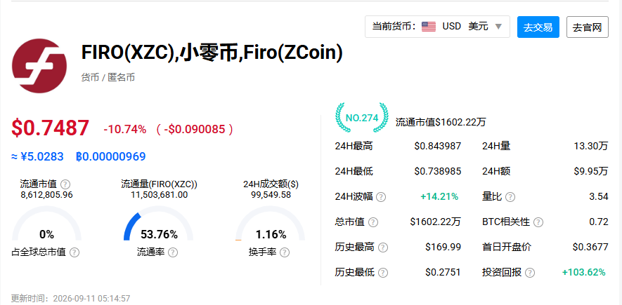 2026年9月隐私币板块展望，四个隐私币黑马都有谁？