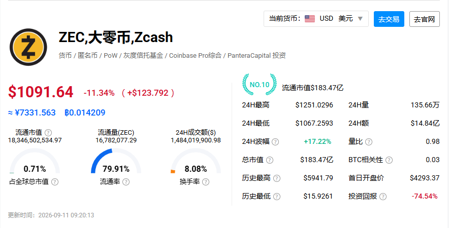2026年9月隐私币板块展望，四个隐私币黑马都有谁？