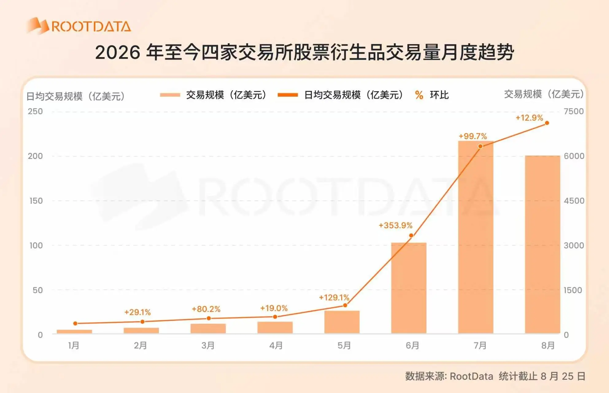 2026股票上链爆发式增长:各家交易所哪家强？