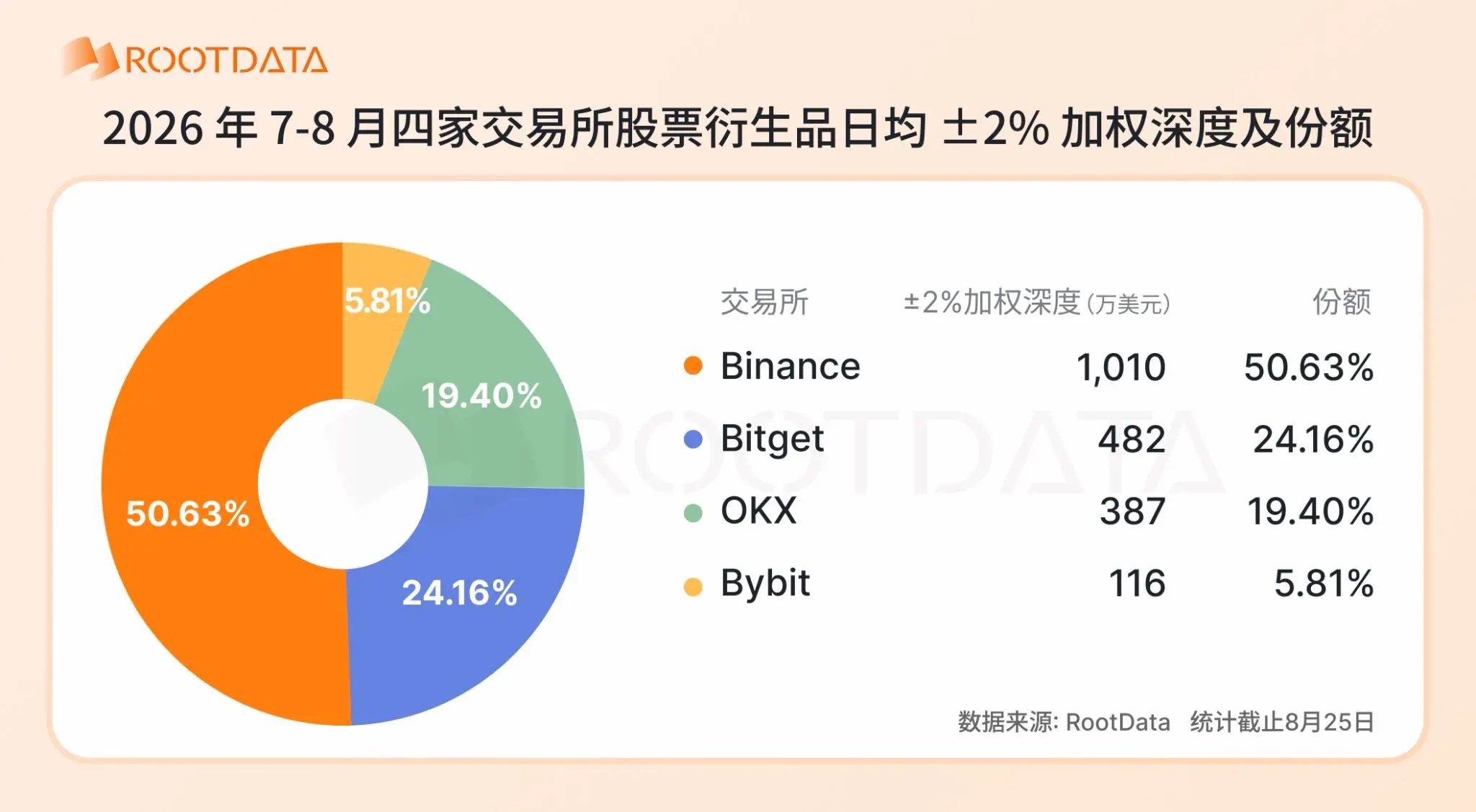 2026股票上链爆发式增长:各家交易所哪家强？
