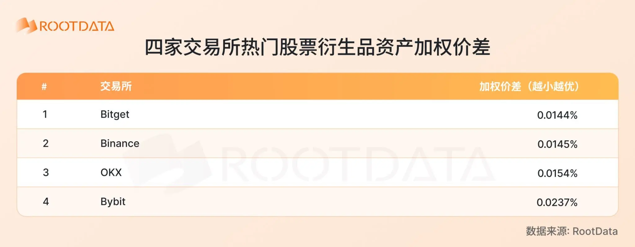 2026股票上链爆发式增长:各家交易所哪家强？