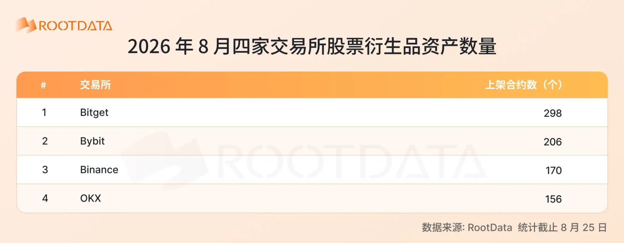 2026股票上链爆发式增长:各家交易所哪家强？