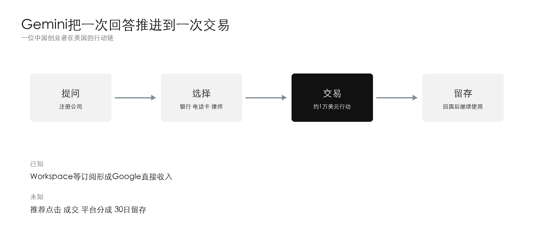 巴菲特买入价被打穿后，谷歌到底便宜了吗｜硅谷观察