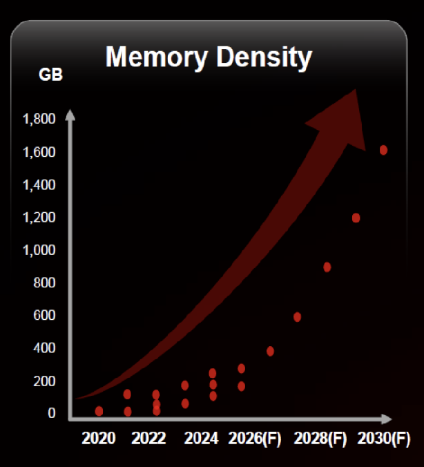 TSMC OIP：芯片产业增长远超预期
