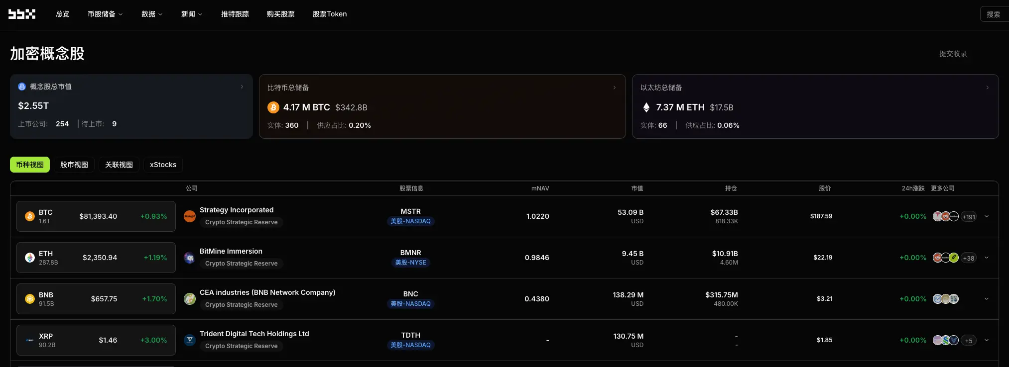 加密概念股每日观察：MARA Holdings Q1 今日盘后披露，矿企 AI 转型叙事在 BTC 价格修复中迎来首次财务验证