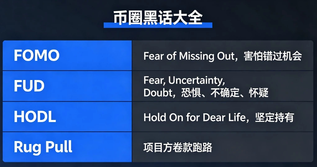 币圈黑话大全：FOMO、FUD、HODL、Rug Pull含义