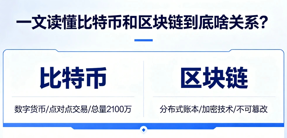 一文读懂比特币和区块链到底啥关系?