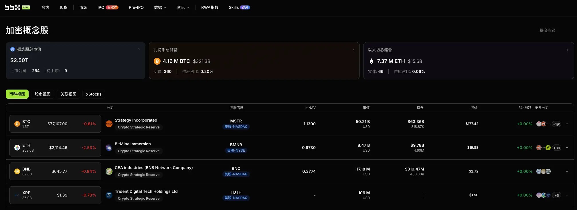 CLARITY Act 15-9 通过后，Ripple 与 XRP 赛道机构化路径正式开启