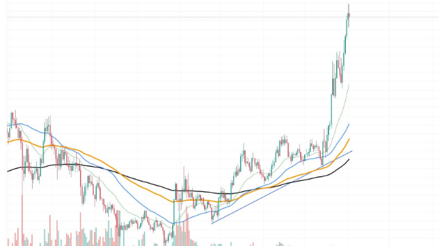 HYPE冲高后或短暂整理，ETH超卖，TON金叉作用有限